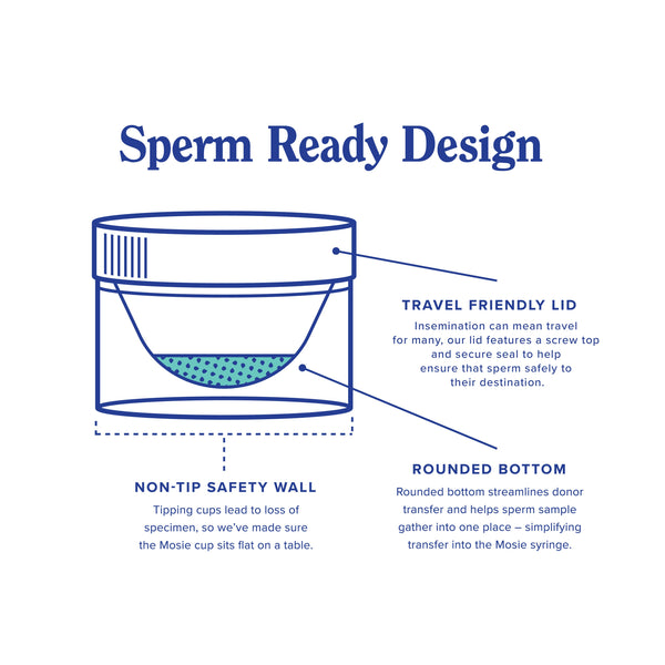 Mosie Baby At Home Insemination Kit. Sperm Ready Design